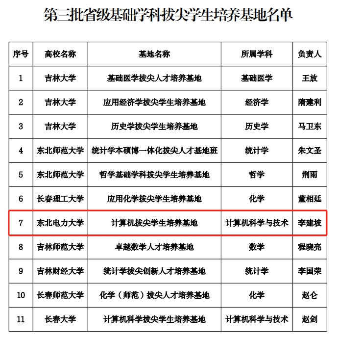 第三批省级基础学科拔尖学生培养基地名单.png